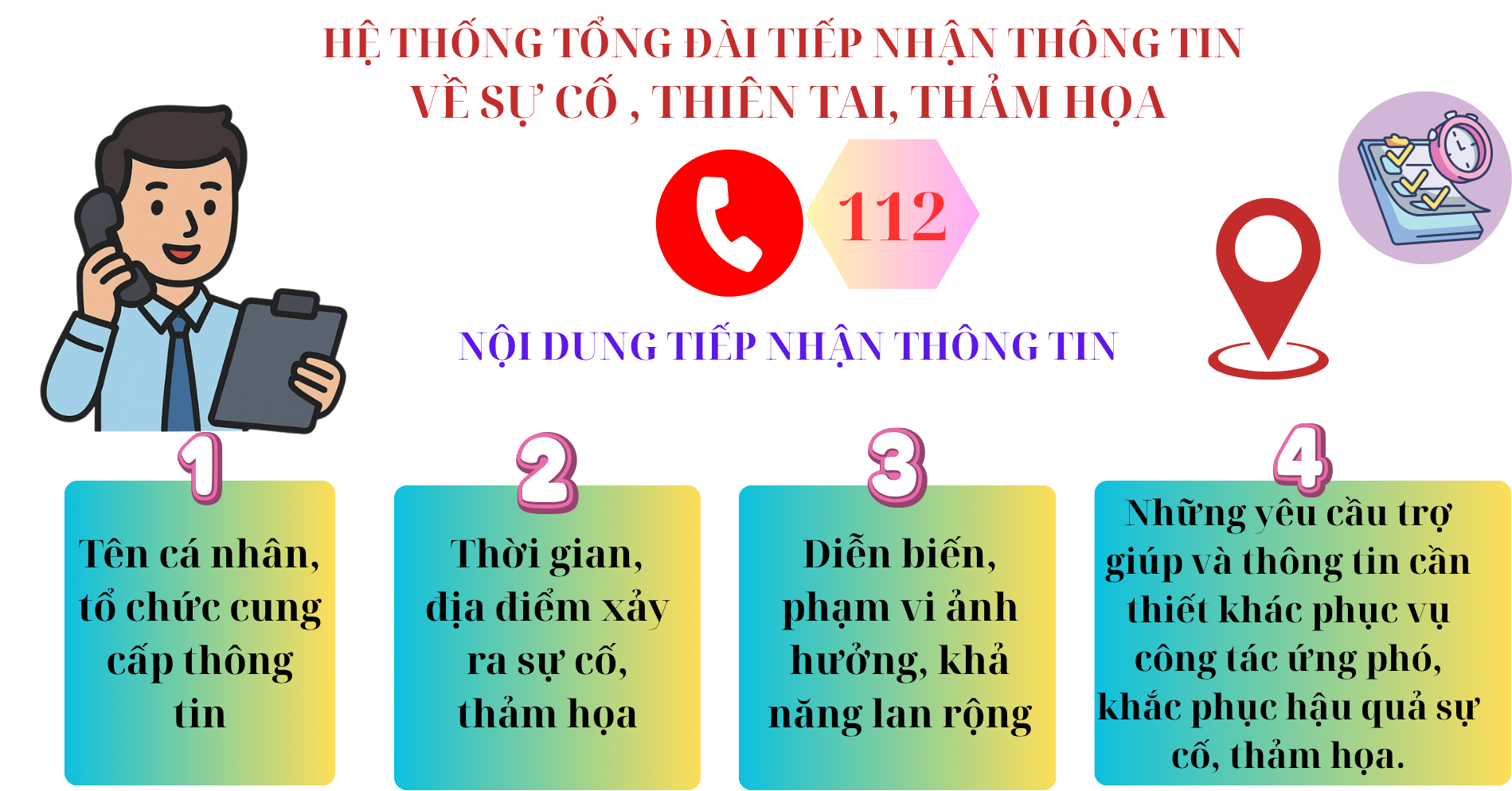 Tổng đài 112 – Số điện thoại tiếp nhận thông tin về sự cố, thiên tai, thảm họa