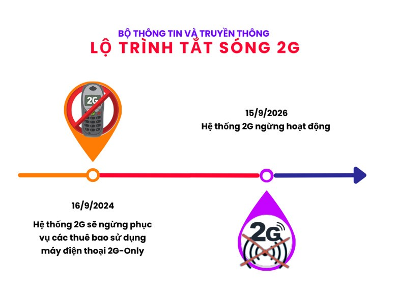 Sở Tư pháp tỉnh Điện Biên triển khai các hoạt động tuyên truyền về dừng công nghệ di động 2G
