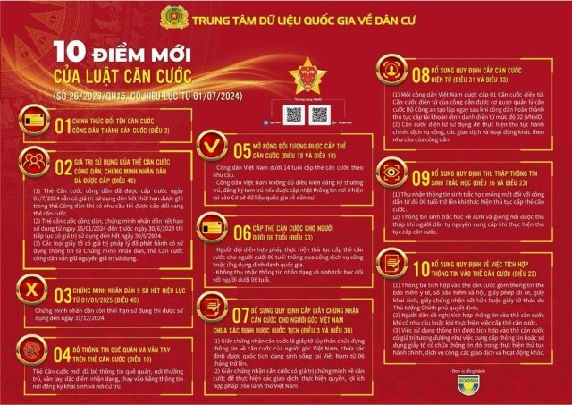 Sở Tư pháp triển khai các nội dung và tuyên truyền, phổ biến pháp luật về Căn cước, định danh và xác thực điện tử
