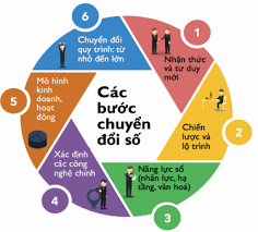 Kết quả công tác chuyển đổi số năm 2023 và nhiệm vụ năm 2024 tại Sở Tư pháp