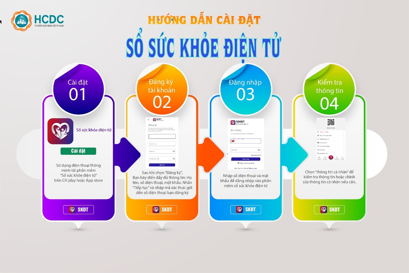 Tỉnh Điện biên ban hành Kế hoạch triển khai thí điểm thực hiện Sổ sức khỏe điện tử trên địa bàn tỉnh Điện Biên phục vụ tích hợp trên ứng dụng VneID